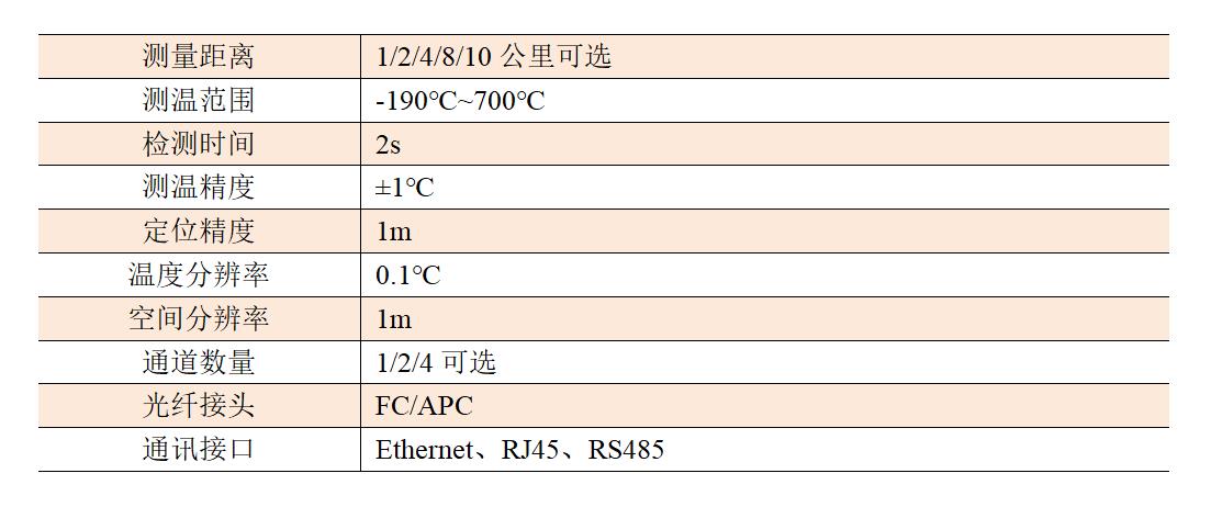 分布式光纖火災(zāi)探測(cè)器.jpg