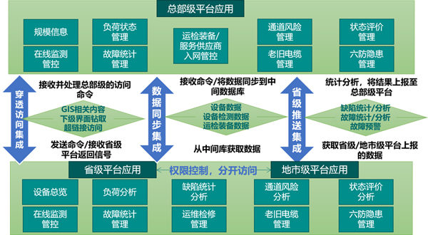 高壓電纜精益化管理平臺(tái)數(shù)據(jù)架構(gòu).jpg