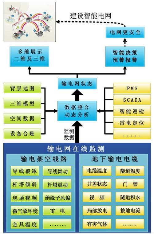 智慧輸電線路數(shù)字孿生監(jiān)測(cè)運(yùn)維系統(tǒng)3.jpg